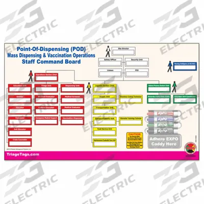 DISASTER MANAGEMENT SYSTEMS Mass Vaccination POD Kit: Green/Red/White/Yellow - Incident & Triage Management Kits