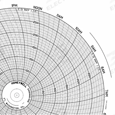 Honeywell Circular Paper Chart: Honeywell, 0°F to 300°F, BN 24001660-002, Honeywell - Circular Charts Compatible with Honeywell