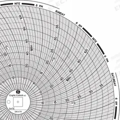 GRAPHIC CONTROLS Circular Paper Chart: Dickson, 5°C to 40°C, Chart 479, Dickson, Temp°C, 60 PK. Key specifications — attr1001003: GRAPHIC CONTROLS; attr1001002: Temperature °C.