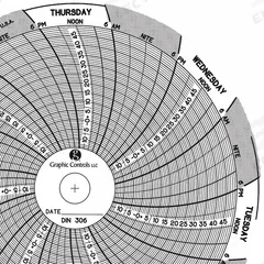 GRAPHIC CONTROLS Circular Paper Chart: Dickson, -15°F to 50°F, Chart 306, Dickson, SC3, 60 PK. Key specifications — attr1000971: SC3; attr1001003: GRAPHIC CONTROLS; attr1001002: Temperature °F.