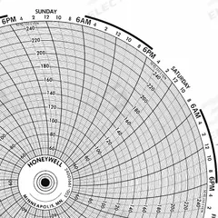 GRAPHIC CONTROLS Circular Paper Chart: Honeywell, 0°F to 2,500°F, BN 24001661-025, Honeywell, 100 PK. Key specifications — Compatible with Manufacturer Model Number: DR 4311; Brand: GRAPHIC CONTROLS; Units Measured: Temperature °F.