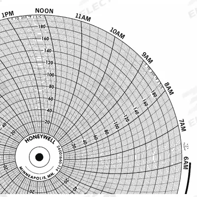 Honeywell Circular Paper Chart: Honeywell, 0°F to 200°F, BN 24001660-114, Honeywell - Circular Charts Compatible with Honeywell