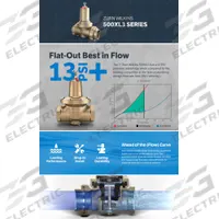 WILKINS Valve Repair Kit: Bronze, Mfr Part # RK112-500XL3. Key specifications — Includes: Spring; Product Type: Valve Repair Kit; Brand: WILKINS; Compatible with Manufacturer Model Number: 500XL3; Manufacturer Part Number: RK112-500XL3.