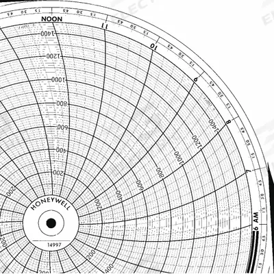 Honeywell Circular Paper Chart: Honeywell, 0°F to 1,500°F, BN 14997, Honeywell, Universal - Circular Charts Compatible with Honeywell