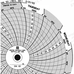 GRAPHIC CONTROLS Circular Paper Chart: Dickson, 0 to 45, Chart 101, 4 in Circular Chart Dia, 60 PK. Key specifications — attr1000971: PR4; attr1001003: GRAPHIC CONTROLS; attr1001002: Generic Number Units.