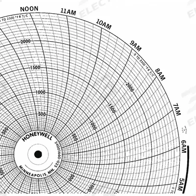 Honeywell Circular Paper Chart: Honeywell, 0°F to 2,500°F, BN 24001660-025, Honeywell - Circular Charts Compatible with Honeywell