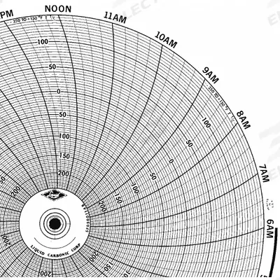 Honeywell Circular Paper Chart: Honeywell, -250°F to 150°F, BN 24001660-042, Honeywell - Circular Charts Compatible with Honeywell