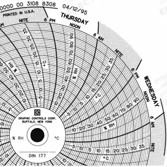 GRAPHIC CONTROLS Circular Paper Chart: Dickson, -10°C to 40°C, Chart 177, Dickson, Temp°C, 60 PK. Key specifications — attr1001003: GRAPHIC CONTROLS; attr1001002: Temperature °C.