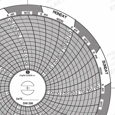GRAPHIC CONTROLS Circular Paper Chart: Dickson, -22°F to 122°F, Chart 206, Dickson, Universal - Circular Charts Compatible with Dickson