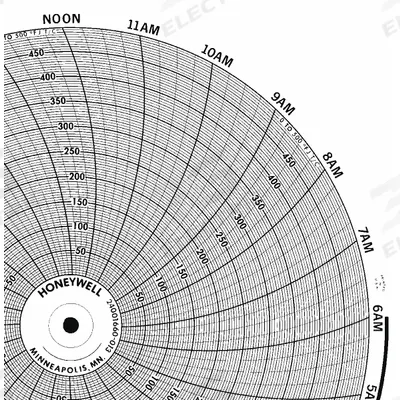 Honeywell Circular Paper Chart: Honeywell, 0°F to 800°F, BN 24001660-014, Honeywell - Circular Charts Compatible with Honeywell