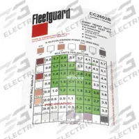FLEETGUARD Coolant Test Strips: Coolant System Test, Strip (MPN CC2602B). Key specifications — Display Sell UOM: EA; Tool Type: Coolant System Test; Material: Strip; Brand: FLEETGUARD.