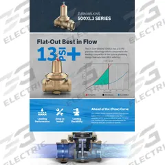 WILKINS Valve Repair Kit: Bronze, Mfr Part # RK1-500XL3HR. Key specifications — Includes: Locknut; Product Type: Valve Repair Kit; Brand: WILKINS; Compatible with Manufacturer Model Number: 500XL3; Manufacturer Part Number: RK1-500XL3HR.