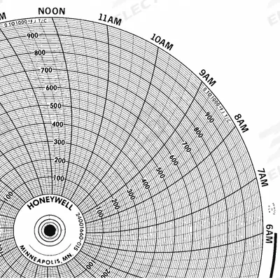 Honeywell Circular Paper Chart: Honeywell, 0°F to 1,000°F, BN 24001660-015, Honeywell - Circular Charts Compatible with Honeywell