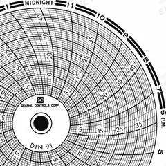 GRAPHIC CONTROLS Circular Paper Chart: Dickson, 0 to 45, Chart 091, 4 in Circular Chart Dia, 60 PK. Key specifications — attr1001003: GRAPHIC CONTROLS; attr1001002: Generic Number Units.