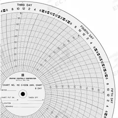 GRAPHIC CONTROLS Circular Paper Chart: American Meter, MC 0-100%-8D Mfr Part #, A-88, 100 PK. Key specifications — Compatible with Manufacturer Model Number: A-88; Brand: GRAPHIC CONTROLS; Units Measured: Relative Humidity.