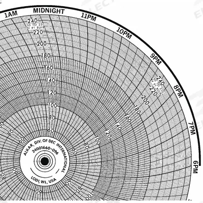 Honeywell Circular Paper Chart: Honeywell, 50°F to 250°F, BN 24001660-096, Honeywell - Circular Charts Compatible with Honeywell
