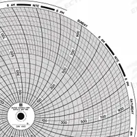 GRAPHIC CONTROLS Circular Paper Chart: Dickson, 0°F to 1,000°F, 0°C to 1,000°C, Chart 440, 60 PK. Key specifications — attr1000971: PRXA; attr1001003: GRAPHIC CONTROLS; attr1001002: Temperature °F.