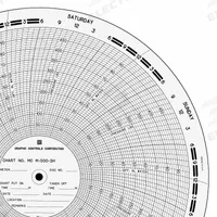 GRAPHIC CONTROLS Circular Paper Chart: American Meter, MC M-500-SH 161, American Meter, 100 PK. Key specifications — Compatible with Manufacturer Model Number: A-88; Brand: GRAPHIC CONTROLS; Units Measured: Pressure.