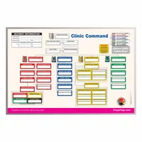 DISASTER MANAGEMENT SYSTEMS Incident Command Board: Dry Erase Caddy/Dry Erase Pens, 35 in Overall Wd (MPN DMS-05503L)
