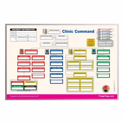 DISASTER MANAGEMENT SYSTEMS Papan Komando Insiden: Dry Erase Caddy/Pena Dry Erase - Incident Command Boards