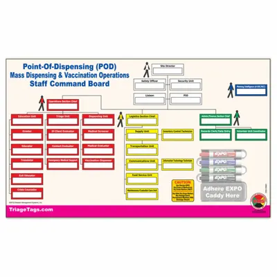 DISASTER MANAGEMENT SYSTEMS Kit POD Vaksinasi Massal: Hijau/Merah/Putih/Kuning - Incident & Triage Management Kits