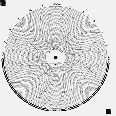 GRAPHIC CONTROLS Kertas Grafik Melingkar: Honeywell, 0°F hingga 600°F, BN 15250, Honeywell, Temp°F - Circular Charts Compatible with Honeywell