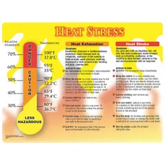This 17 in x 22 in poster displays information on heat stress, heat exhaustion, and heat stroke symptoms and first aid. It features a clear film laminate protective coating and is printed in English. Suitable for industrial workplaces, warehouses, and outdoor job sites to communicate heat-related safety information.