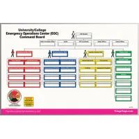 DISASTER MANAGEMENT SYSTEMS Incident Command Board: Dry Erase Caddy/Dry Erase Pens, 24 in Overall Wd (MPN DMS 05782)