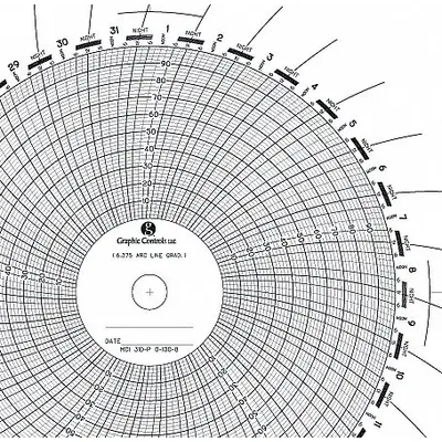 GRAPHIC CONTROLS Circular Paper Chart: Mercury Instruments, 0 to 100, MCI 31D-P 0-100-8 - Circular Charts Compatible with Mercury Instruments