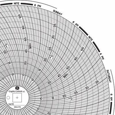 GRAPHIC CONTROLS Circular Paper Chart: Dickson, 5°C to 40°C, Chart 479, Dickson, Temp°C - Circular Charts Compatible with Dickson
