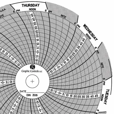GRAPHIC CONTROLS Circular Paper Chart: Dickson, -15°F to 50°F, Chart 306, Dickson, SC3 - Circular Charts Compatible with Dickson