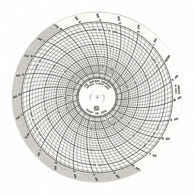 DICKSON 1 Day Chart Paper 065: C106, Chart. Key specifications — attr1001003: DICKSON. - Circular Charts Compatible with Dickson