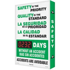 This electronic scoreboard is constructed of aluminum with mounting holes for wall installation. It operates on 110/120V AC power and is controlled via remote control. The sign displays customizable safety messages such as '___ Days Without An Accident' to track accident-free days in industrial settings.