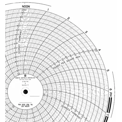 GRAPHIC CONTROLS Circular Paper Chart: Partlow, 50°F to 200°F, PW 00213876 24H, Partlow - Circular Charts Compatible with Partlow