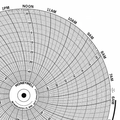 GRAPHIC CONTROLS Circular Paper Chart: Honeywell, 0°F to 600°F, BN 24001661-008, Honeywell - Circular Charts Compatible with Honeywell