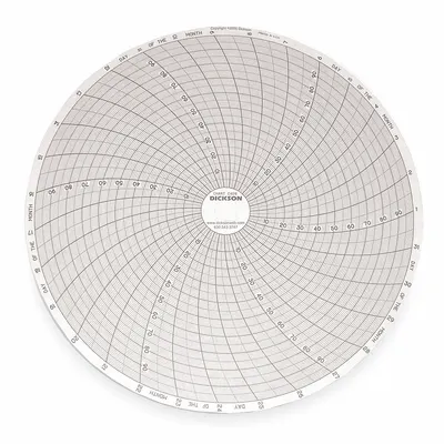 DICKSON Circular Paper Chart: Dickson, 0 to 100, C409, 8 in Circular Chart Dia - Circular Charts Compatible with Dickson