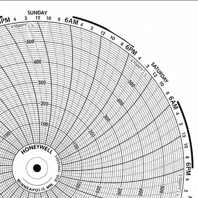 GRAPHIC CONTROLS Circular Paper Chart: Honeywell, 0°F to 1,000°F, BN 15754, Honeywell - Circular Charts Compatible with Honeywell