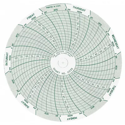 DICKSON Circular Paper Chart: Dickson, C035, 4 in Circular Chart Dia, Dickson, PW456 - Circular Charts Compatible with Dickson