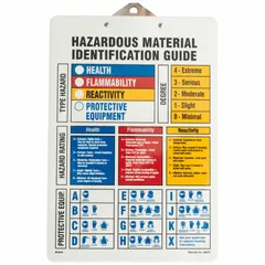 Plastic clipboard with English-language hazmat identification guide. Overall height 13 inches, overall width 9 inches. Provides quick reference to hazmat codes and procedures for material handling and emergency response in industrial facilities.