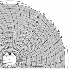Circular paper chart for use with Dickson temperature recorders. Range -50°C to 50°C. Universal type. Supplied in pack of 60.