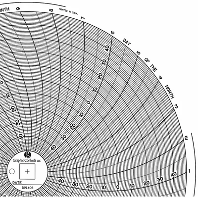 GRAPHIC CONTROLS Circular Paper Chart: Dickson, -50°C to 50°C, Chart 406, Dickson, Universal - Circular Charts Compatible with Dickson