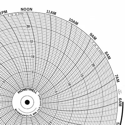 GRAPHIC CONTROLS Circular Paper Chart: Honeywell, 0°C to 400°C, BN 24001661-063, Honeywell - Circular Charts Compatible with Honeywell