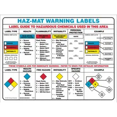 This 18 x 24 inch poster is printed in English on paper with a clear film laminate protective coating. It is designed for indoor use in industrial facilities to communicate chemical hazards and safety information, supporting hazard communication compliance.