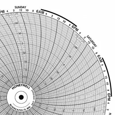 GRAPHIC CONTROLS Circular Paper Chart: Honeywell, 0 to 50, BN 1610T, Honeywell, Class 61 - Circular Charts Compatible with Honeywell