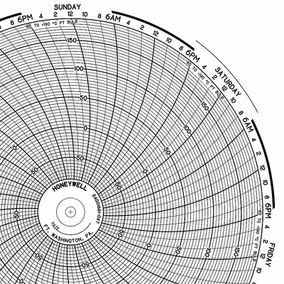 GRAPHIC CONTROLS Circular Paper Chart: Partlow, 0 to 200, PW 00215313, Partlow, MRC 8000 - Circular Charts Compatible with Partlow
