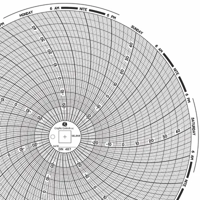 GRAPHIC CONTROLS Circular Paper Chart: Dickson, -30°C to 50°C, Chart 487, Dickson, Universal - Circular Charts Compatible with Dickson