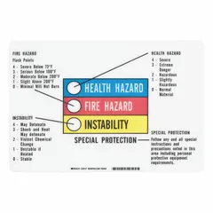 Blank write-on sign label for HMIS/HMIG hazard identification systems. Allows manual entry of health, flammability, reactivity, and personal protection ratings. Suitable for use in industrial facilities requiring on-site hazard communication labeling.