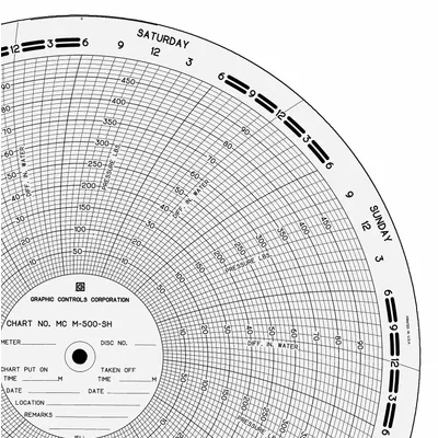 GRAPHIC CONTROLS Circular Paper Chart: American Meter, MC M-500-SH, American Meter, A-88 - Circular Charts Compatible with American Meter