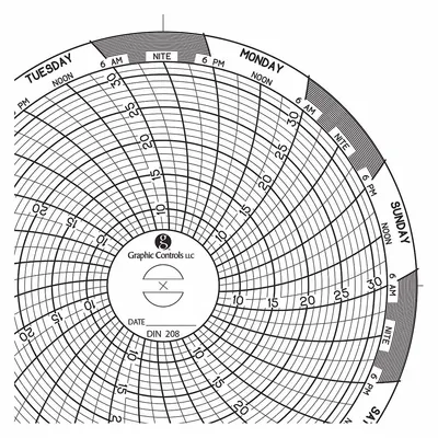 GRAPHIC CONTROLS Circular Paper Chart: Dickson, 7°C to 32°C, Chart 208, Dickson, Universal - Circular Charts Compatible with Dickson