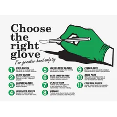 This 17 in x 22 in safety poster features a clear film laminate protective coating and printed English text. It is designed for use in industrial facilities to remind workers to select the correct glove for hand protection. The laminate coating protects the poster in shop-floor environments. Does not include a frame or write-on surface.